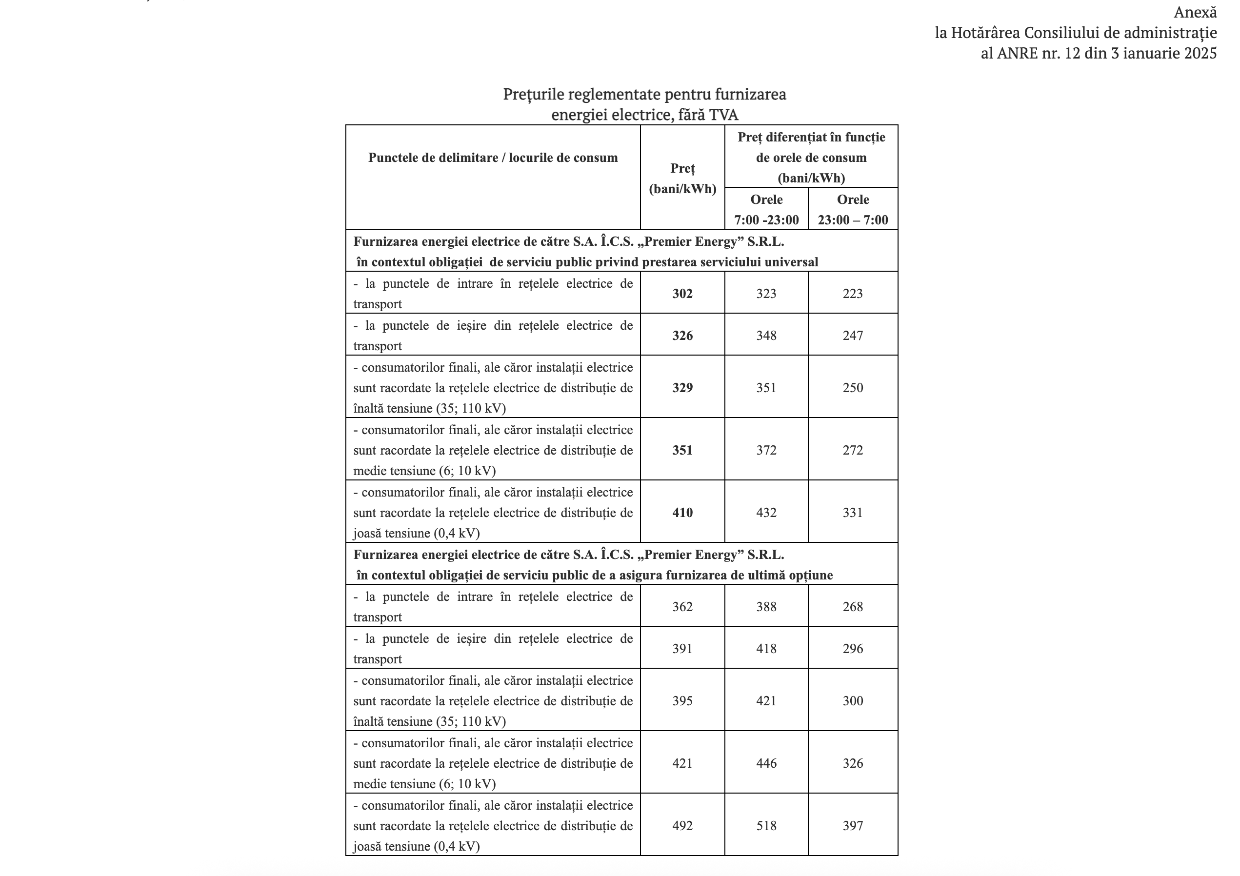 Tarife energie electrică 2025